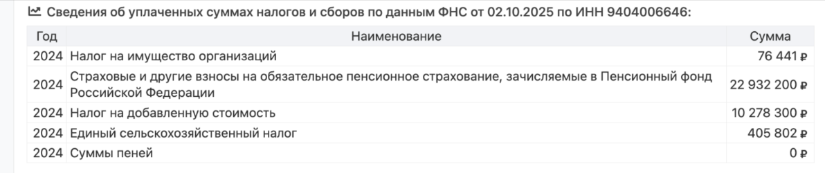 ООО Приволье