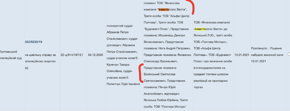 Святослав Болинский, Инвестохиллс Веста