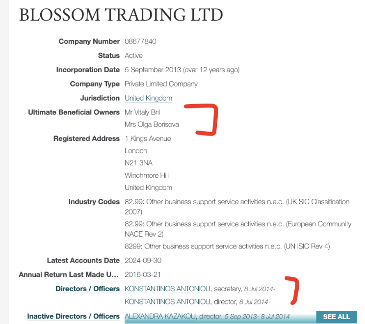 Игорь Левитин, Виталий Брыль, Ольга Борисова, Blossom Trading LTD