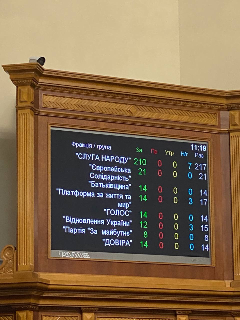 Результати голосування за позбавлення мандату Віктора Медведчука. Фото:  тг-канал yzheleznyak