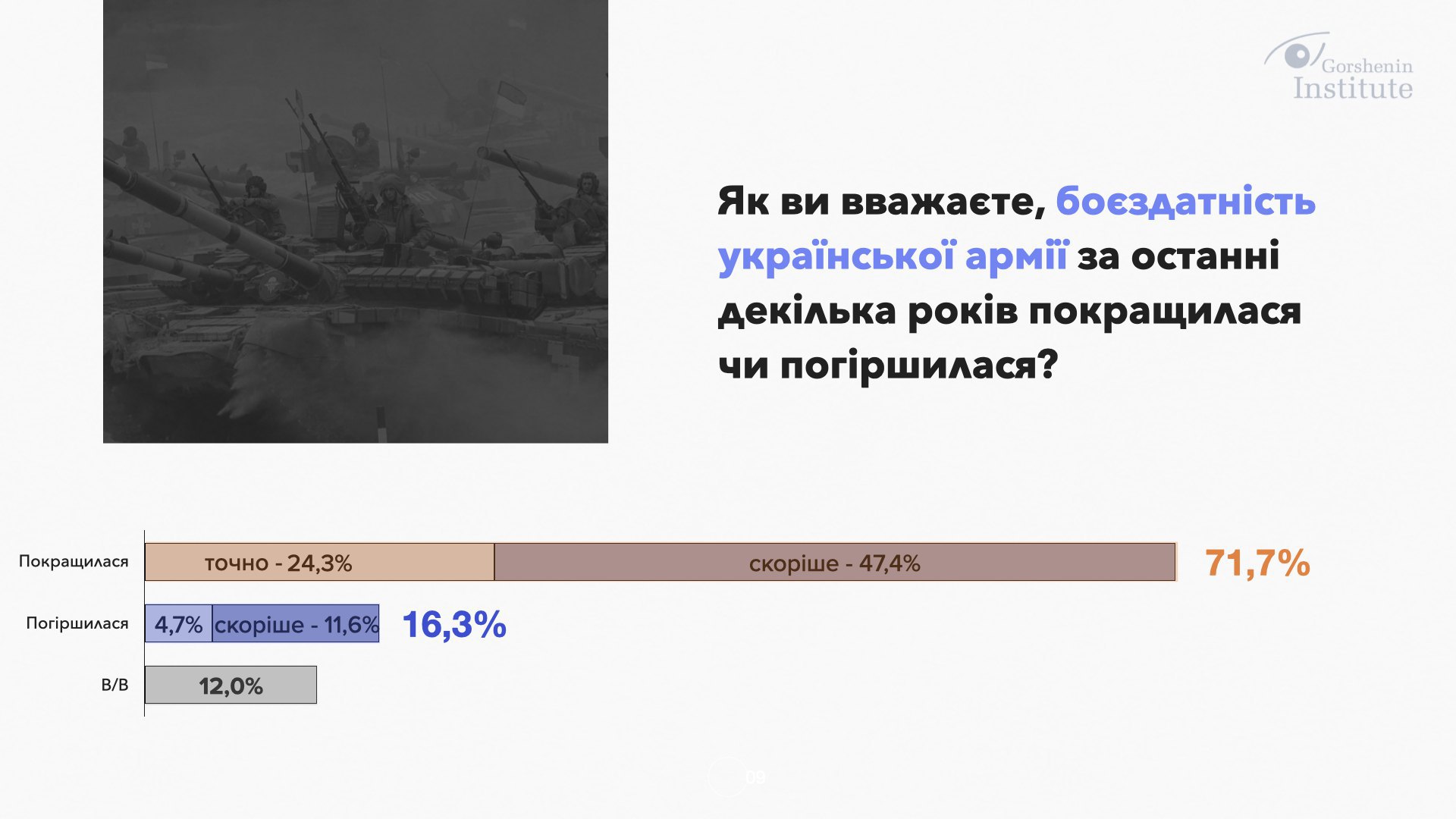 62,5% украинцев не верят в вероятность полномасштабного нападения РФ, - исследование фото 1