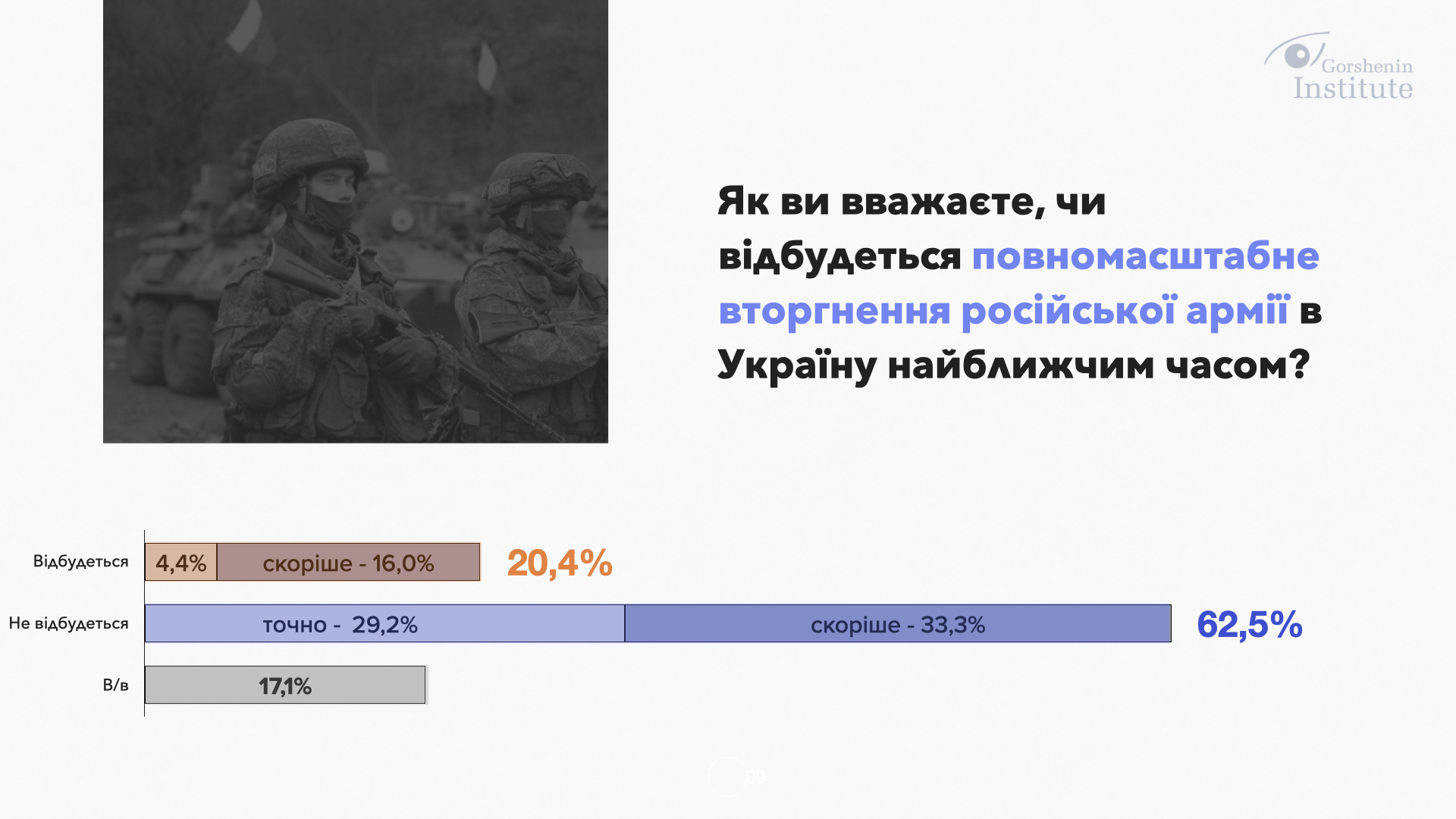 62,5% украинцев не верят в вероятность полномасштабного нападения РФ, - исследование фото 3