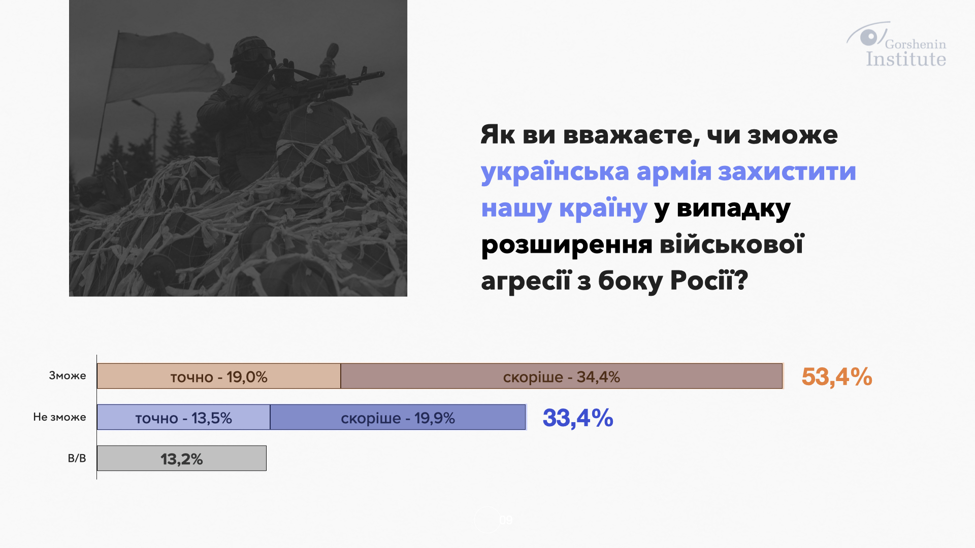 62,5% украинцев не верят в вероятность полномасштабного нападения РФ, - исследование фото 2