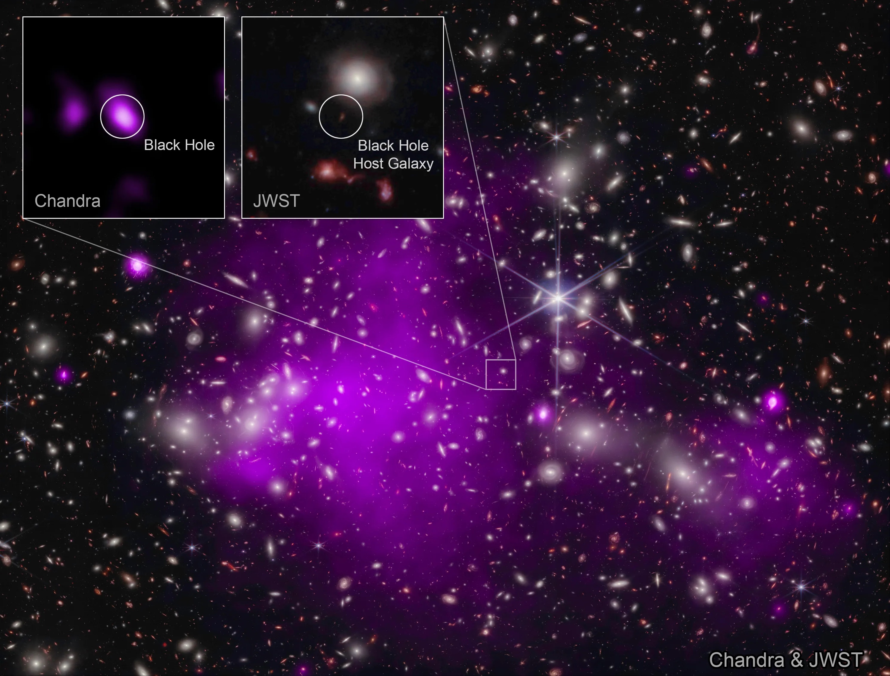 На зображенні показано скупчення галактик Abell 2744, за яким знаходиться галактика UHZ1, де знайшли чорну діру. Фото: NASA