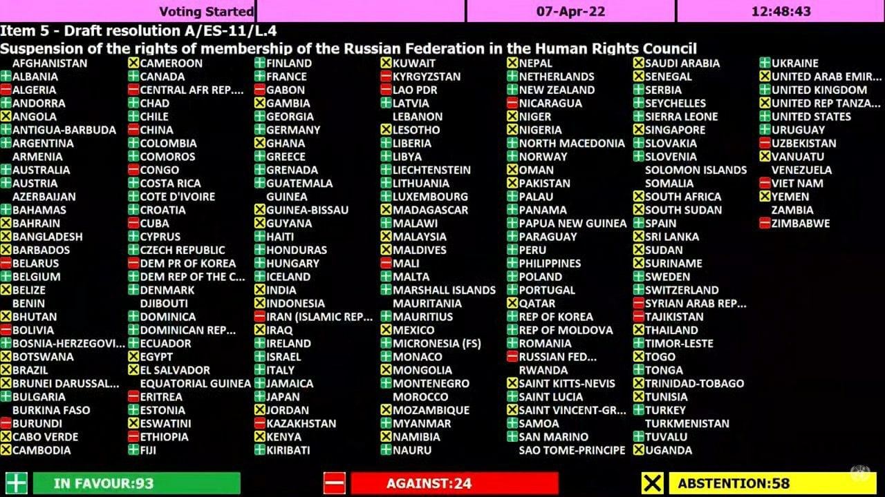 Після різанини у Бучі: Генасамблея ООН призупинила участь Росії у Раді ООН з прав людини фото 1