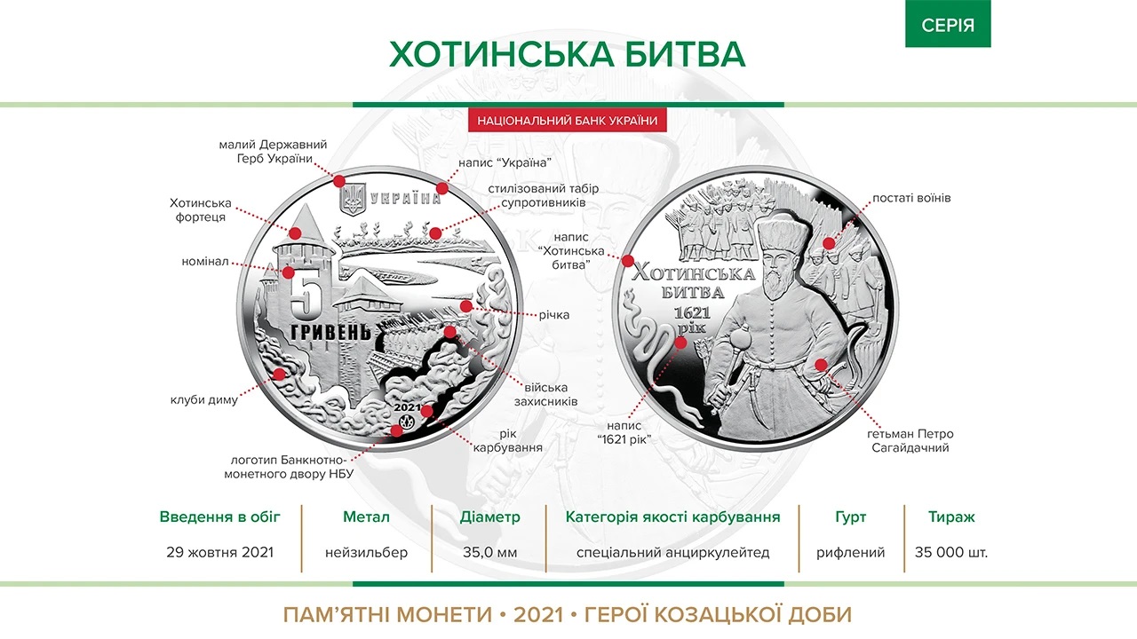 В Украине появилась новая монета: как выглядят 5 гривен в честь Хотинской битвы фото 1