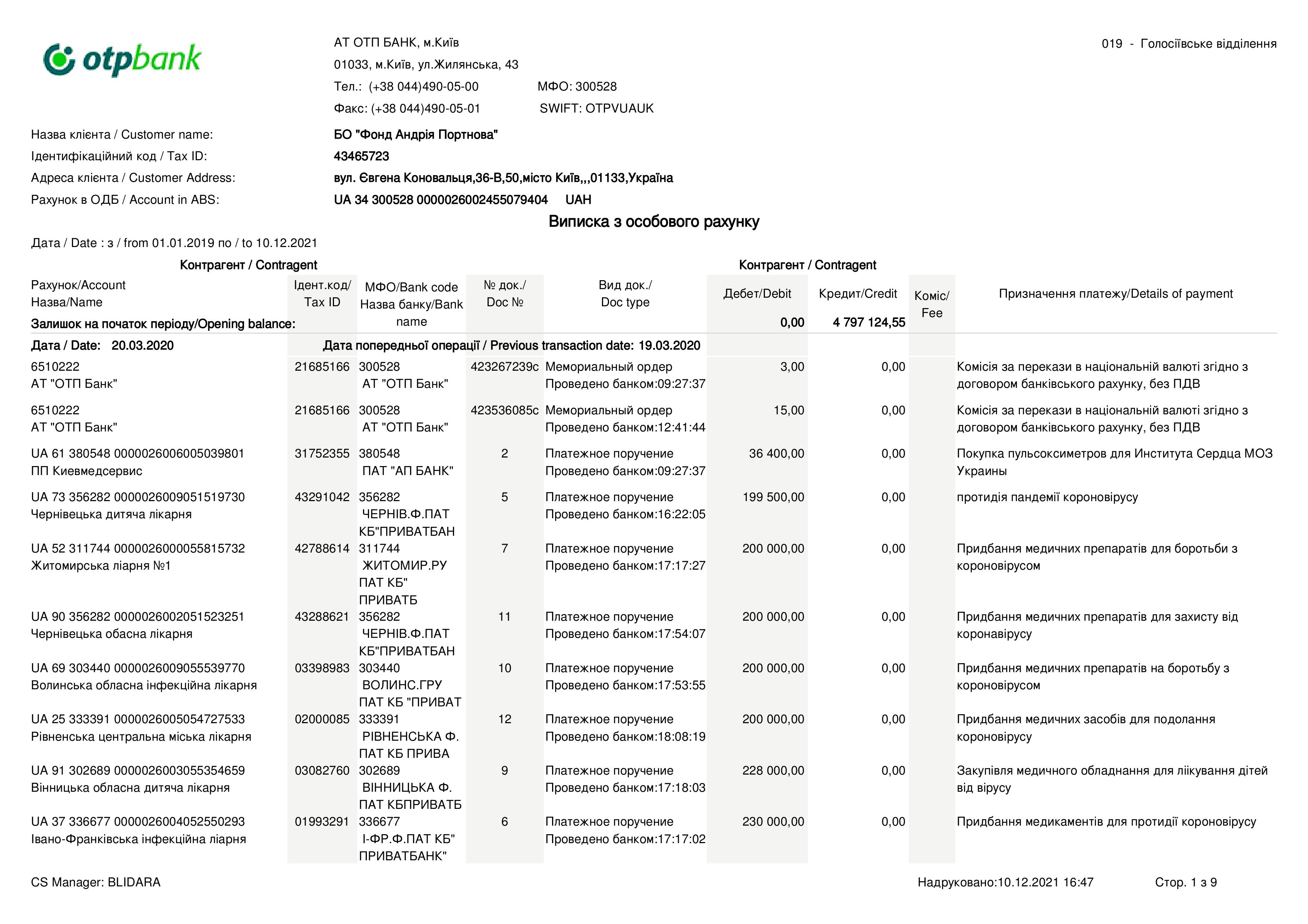 Благотворительный фонд Портнова, против которого США ввели санкции, потратил 13 миллионов на помощь больницам фото 1